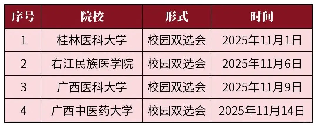 下个月即11月广西医学院校双选会