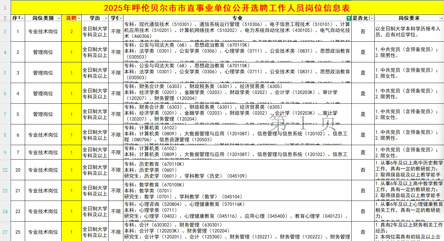 最新市直事业单位36人，不限专业🔥