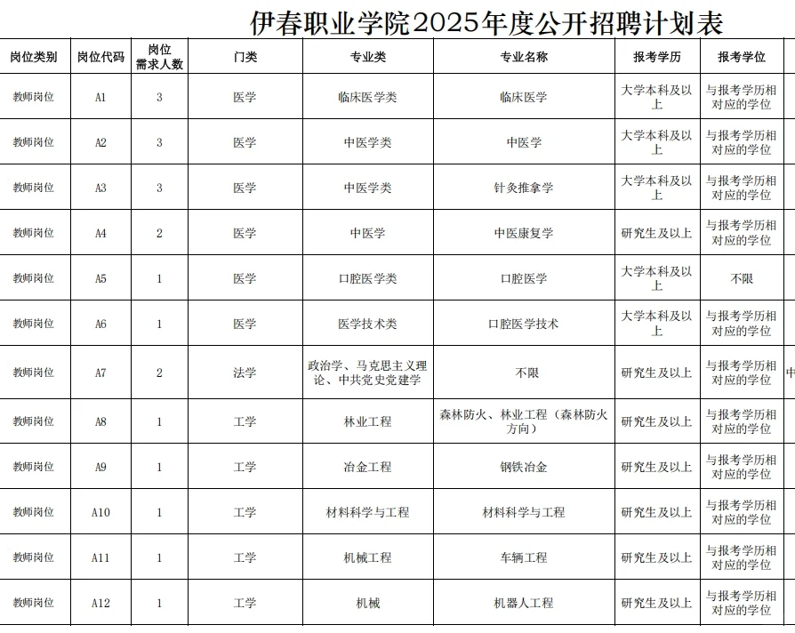 【可免笔试】伊春职业学院招聘公告