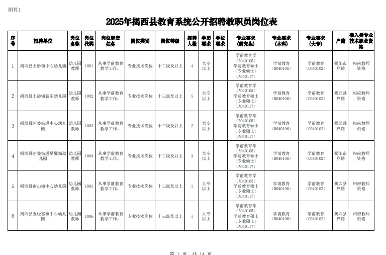 这么缺编？揭阳招聘138名编制人员