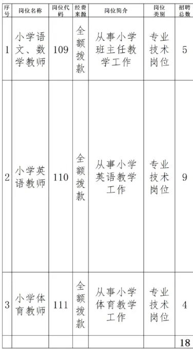 事业编！鞍山市铁东区教育局招聘