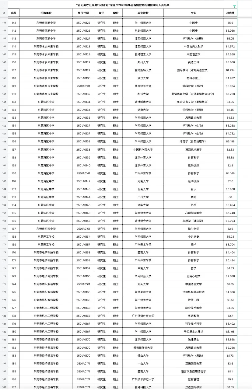 东莞教师编拟聘名单（附学校）