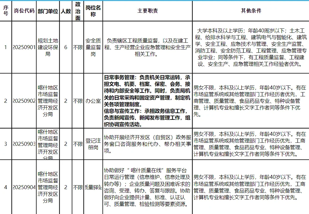 喀什经济开发区