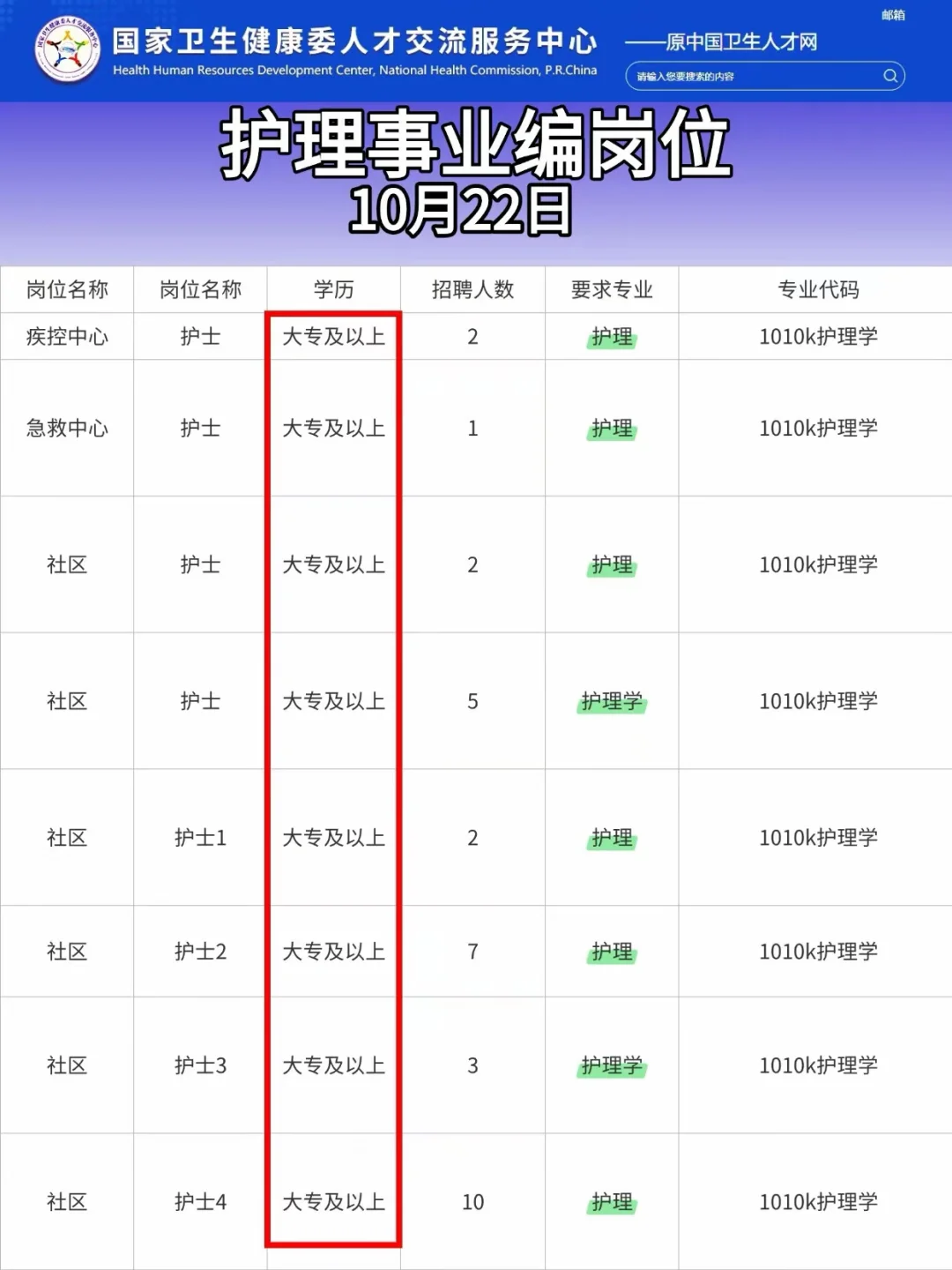10月22日护理事业编新公告
