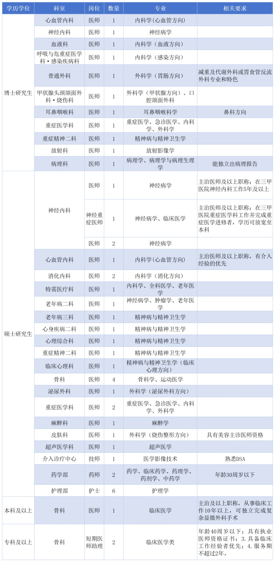 绵阳市第三人民医院，来一个帮一个