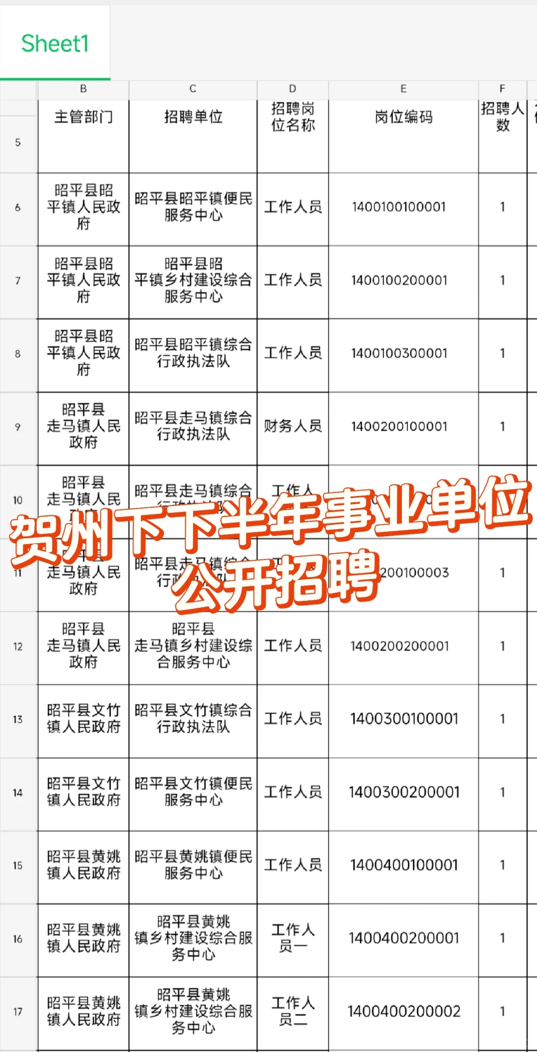 贺州下半年事业单位招聘来啦！！