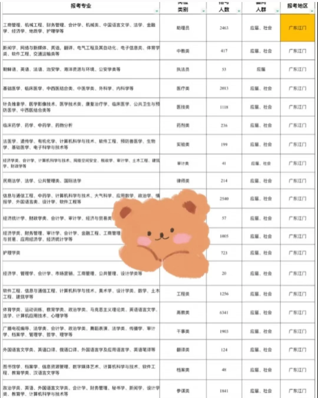 广东江门出了！！广东江门
