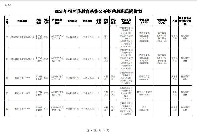 这么缺编？揭阳招聘138名编制人员