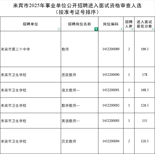 来宾教师进面名单已出 最低进面分119