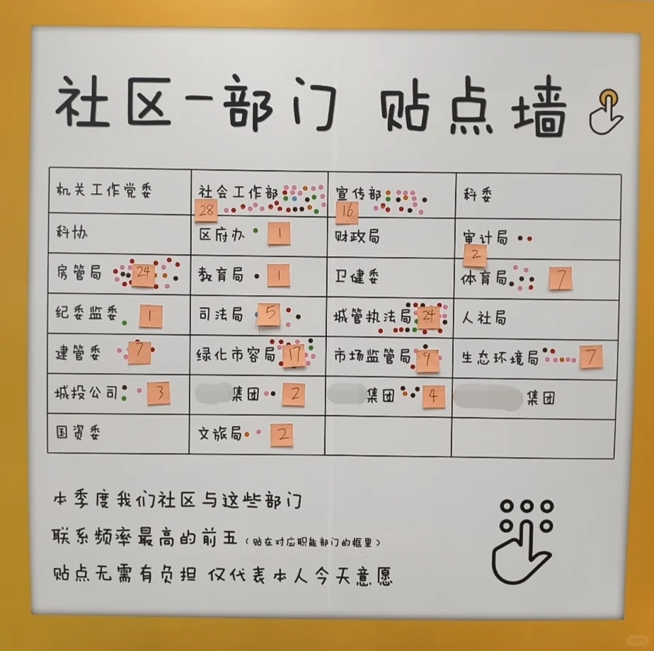 社区太卷了，原来部门和社区有这么多可能