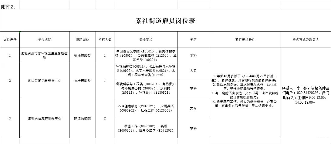 珠海投资促进中心招聘合同制职员1人