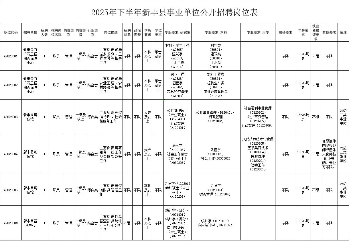 韶关市新丰县事业编招13人