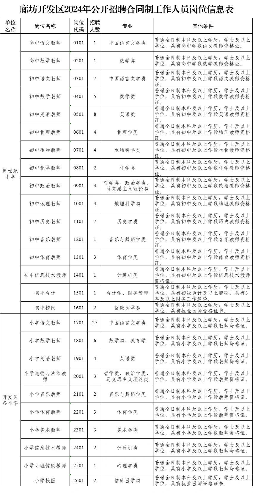 廊坊开发区2024年教师招聘公告
