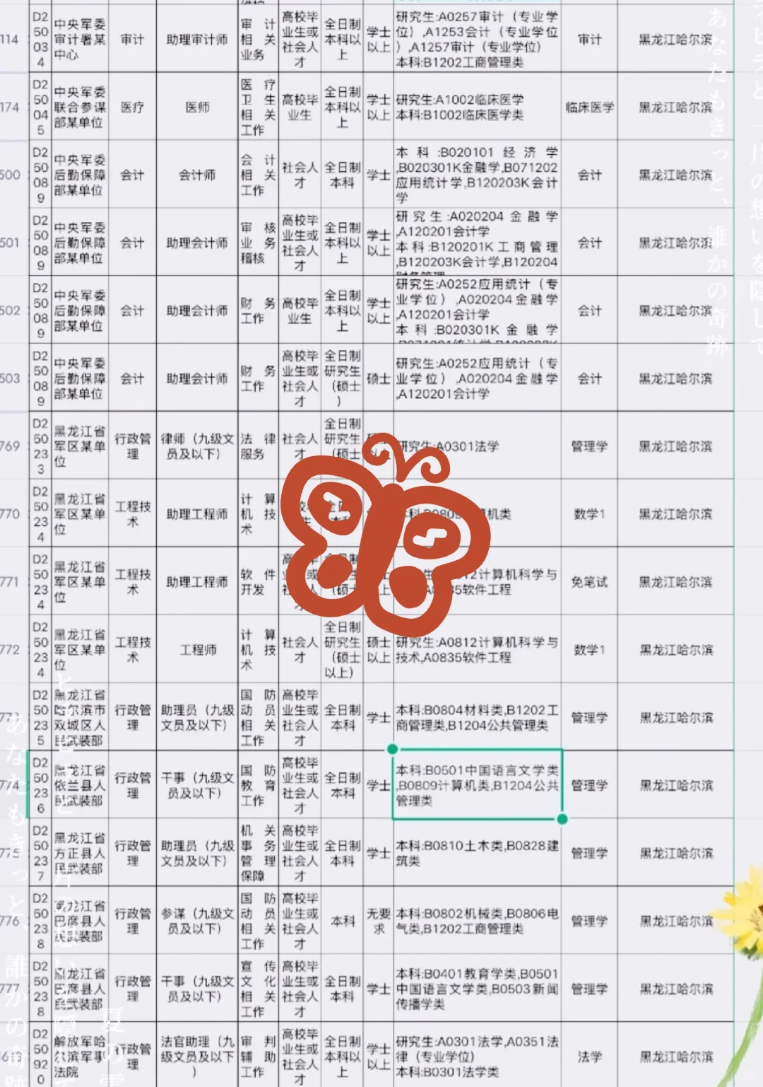 黑龙江哈尔滨出了！黑龙江哈尔滨