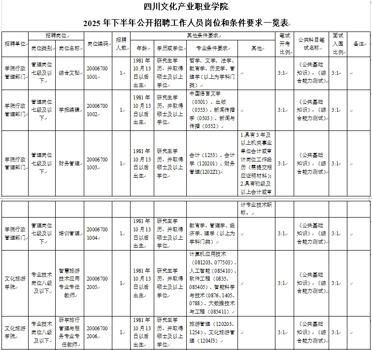 四川公办院校招聘！