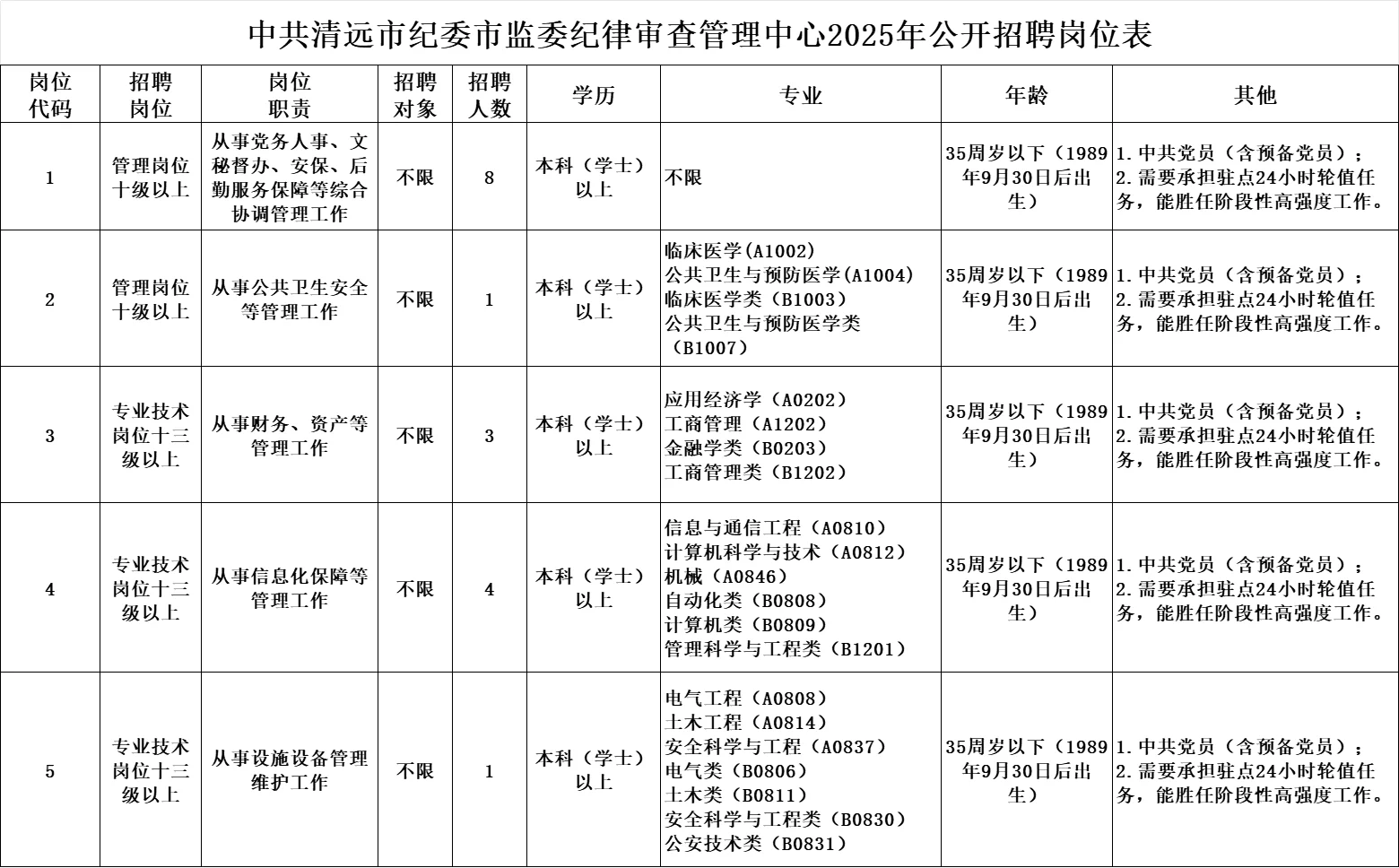 到手9k+，清远市区编制招聘17人！（有真题