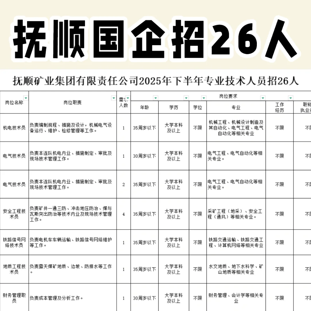 抚顺矿业集团招26人，不限学位！