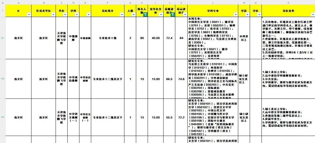 天津市滨海新区招聘条件汇总