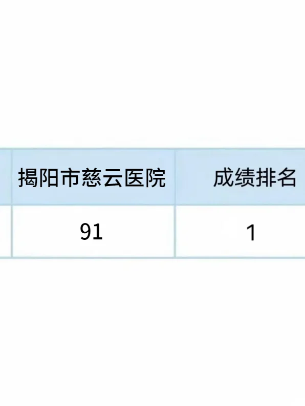揭阳市慈云医院面试~