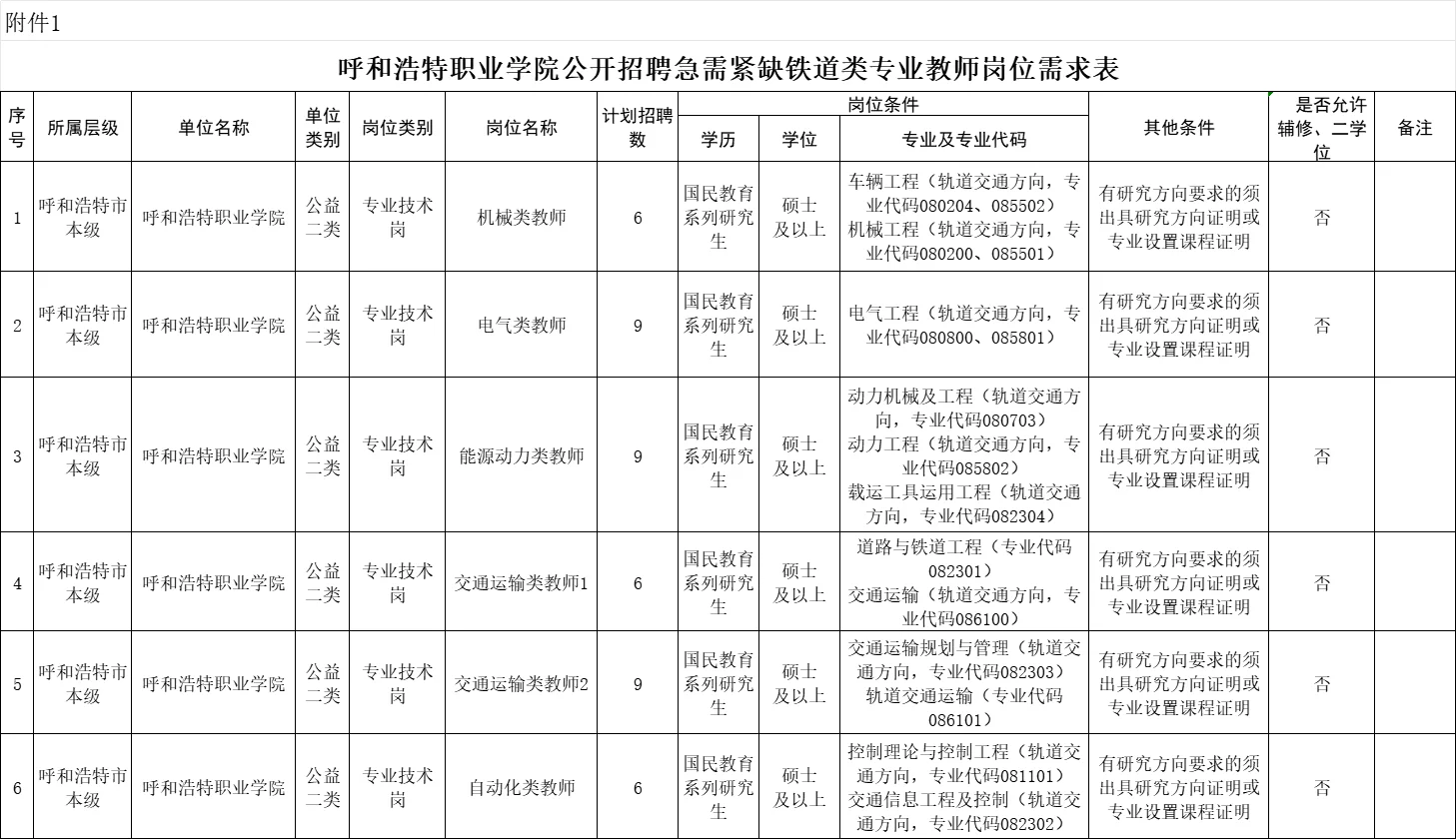 45人！有编！呼和浩特职业学院招聘！👀