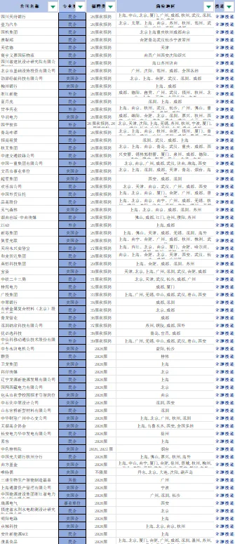 一周内即将截止网申的央国企（内推版）