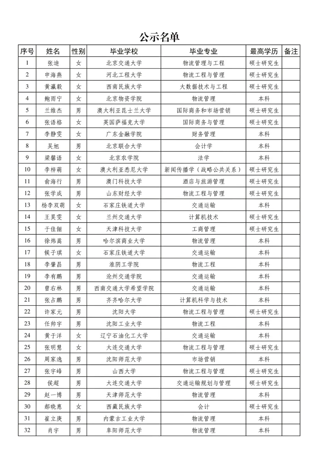 中铁快运公示校招名单！
