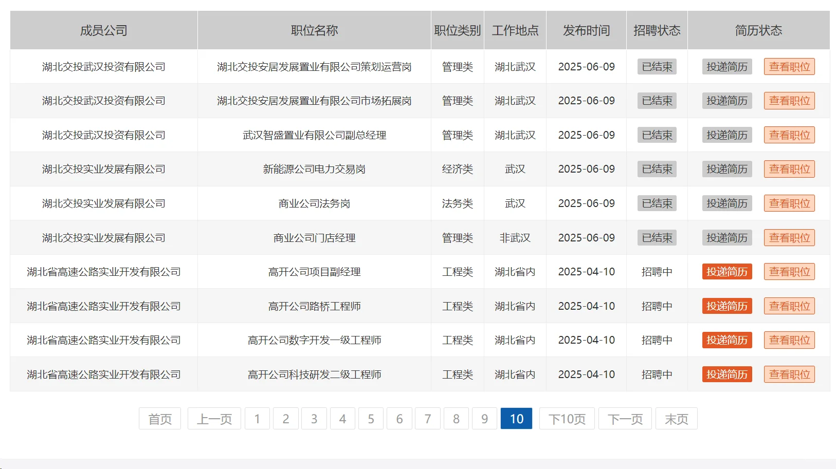 国企招聘，40岁内本科起！湖北交投集团！