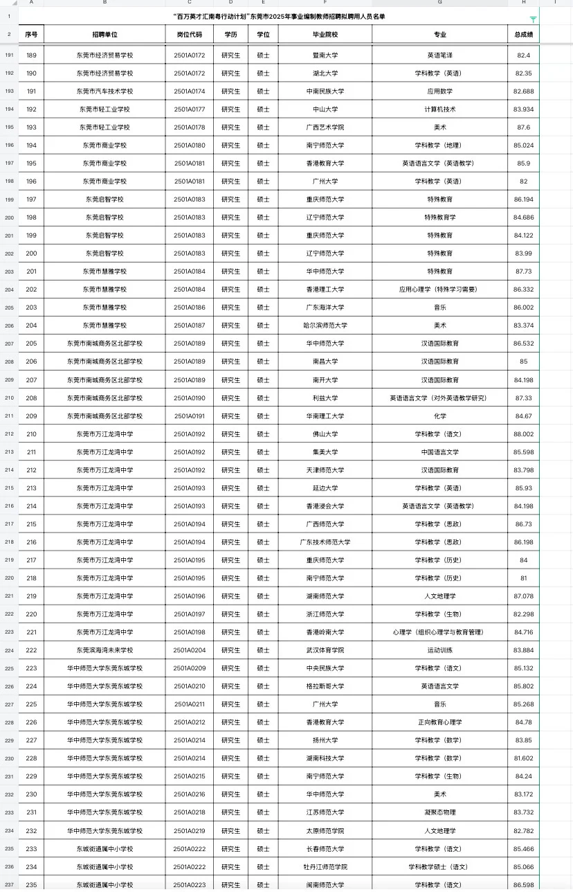 东莞教师编拟聘名单（附学校）