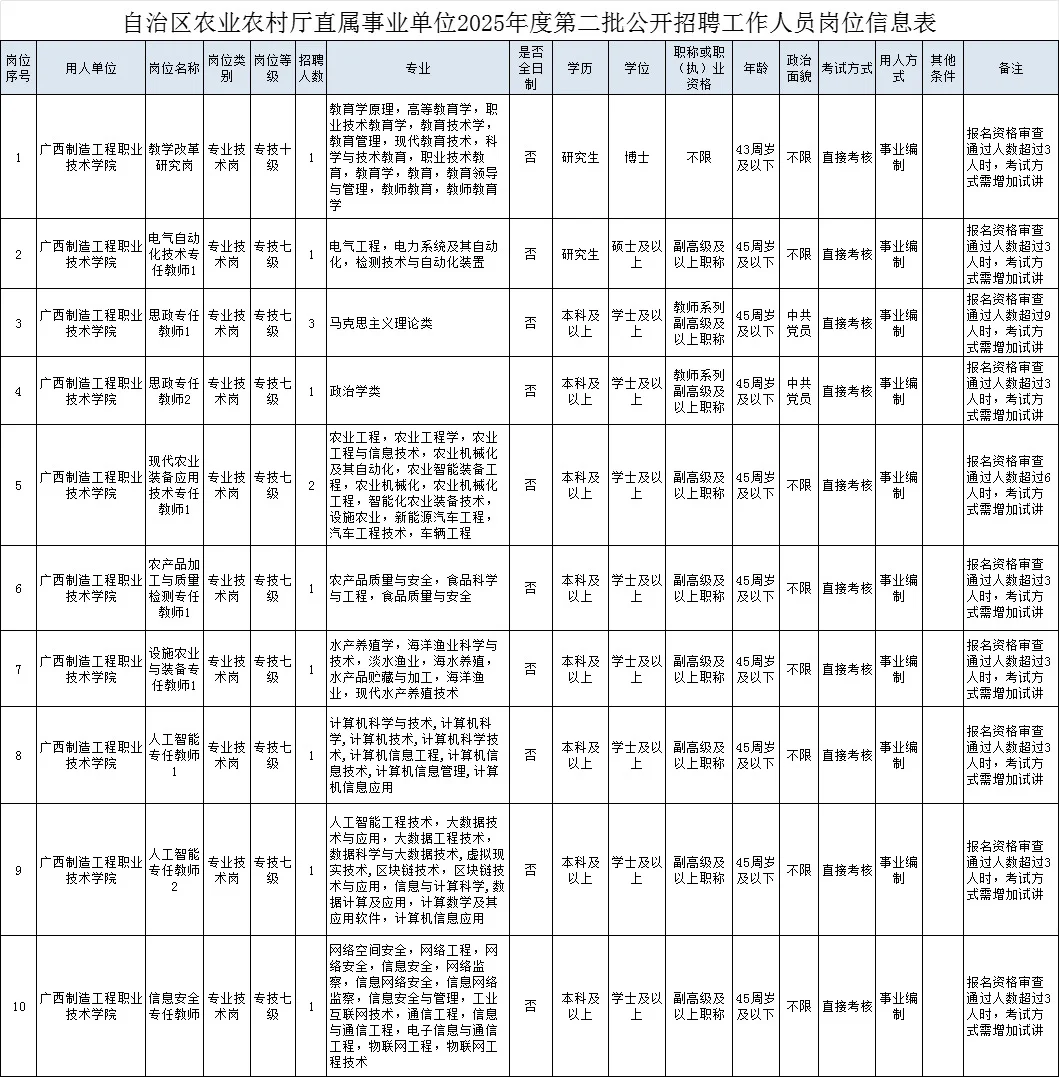 广西直属事业单位又出招聘啦