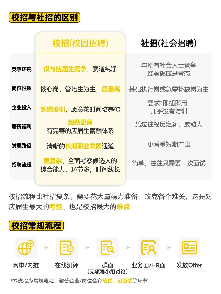 马上截止！再不投这些企业真的要关闭了！