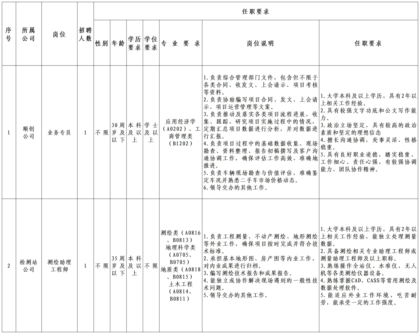 【招聘2人】清城区顺拓集团