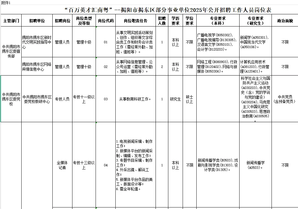 全部综合岗事业编！本科可报，揭阳市揭东区招