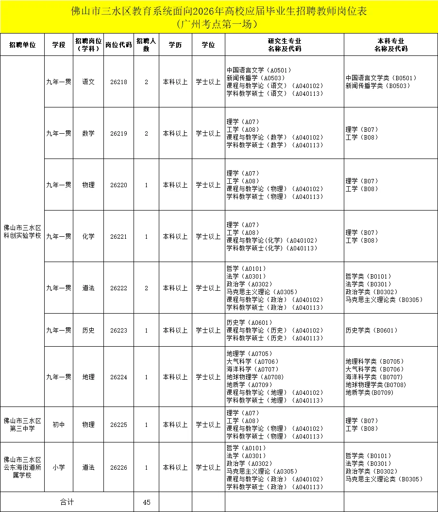 广东佛山市三水区教育系统招聘教师115人