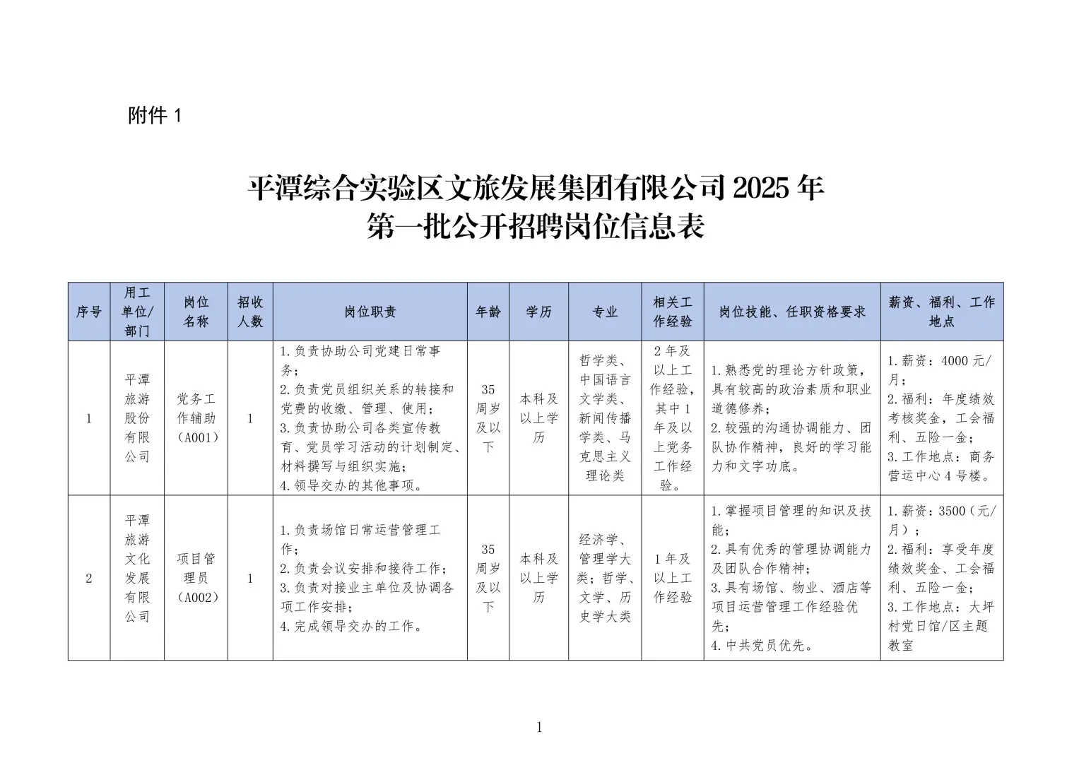 平潭国企招11人！劳务派遣岗，文旅集团