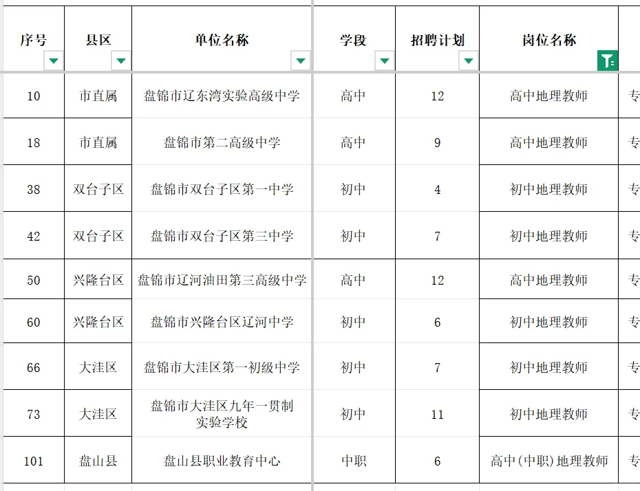 辽宁盘锦教师编