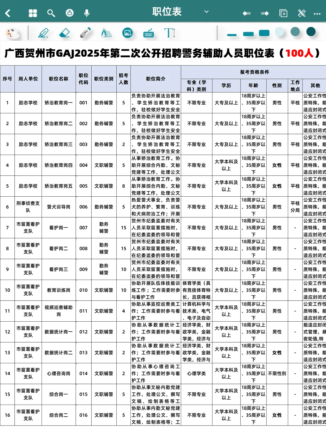 2025年广西贺州市招聘辅助人员100人
