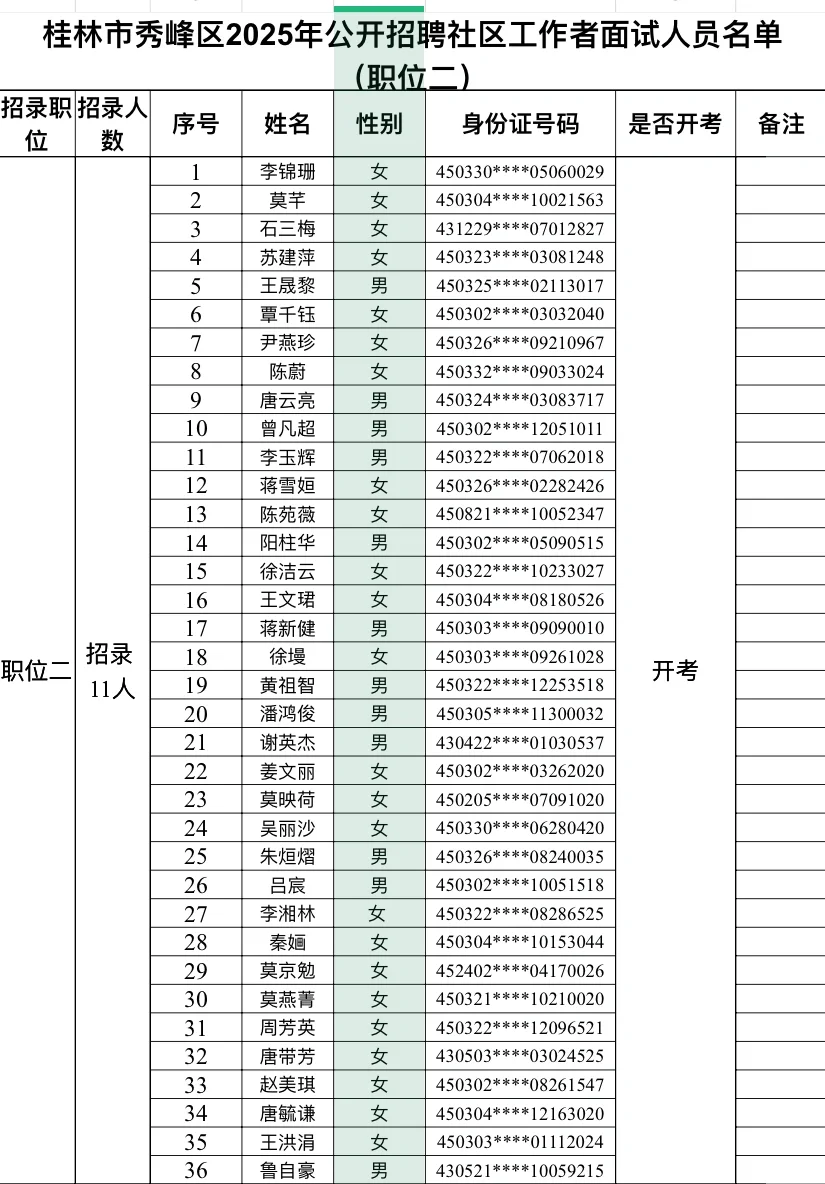 桂林市秀峰区社区工作者面试通知已出❗️❗️