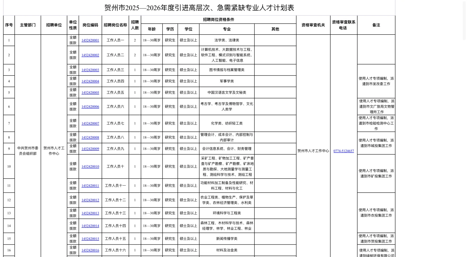 25年广西贺州人才引进161人