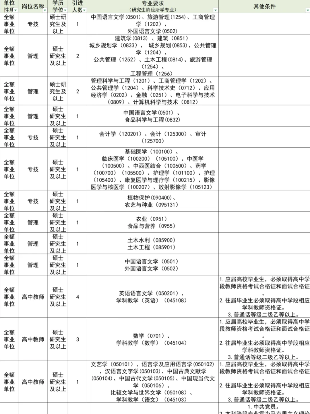 河北人才引进又来啦！新出50人