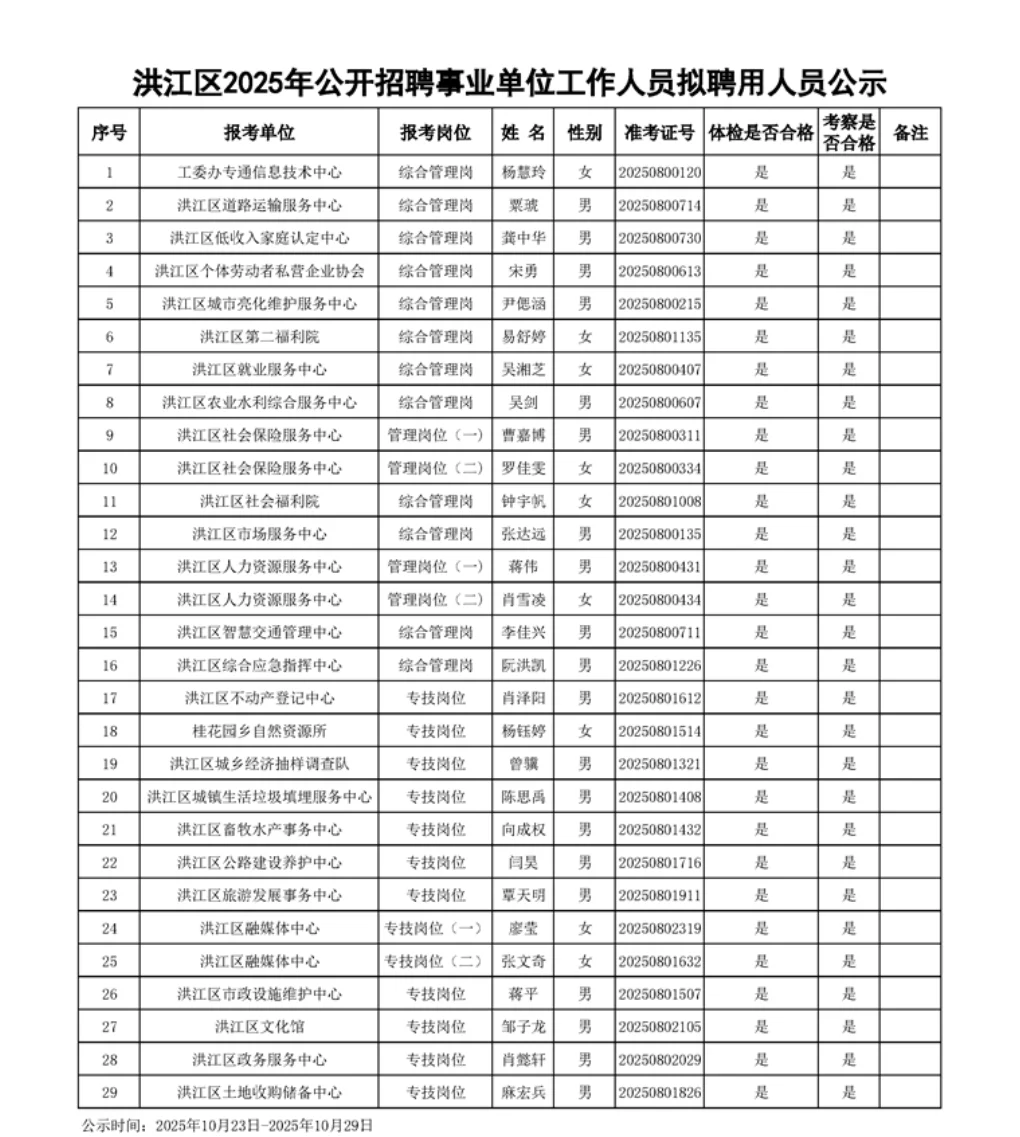 恭喜入编！25湖南怀化事业单位拟聘人员公示