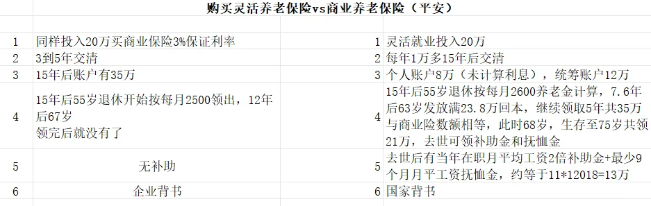 41岁了才开始买灵活就业养老，划算吗