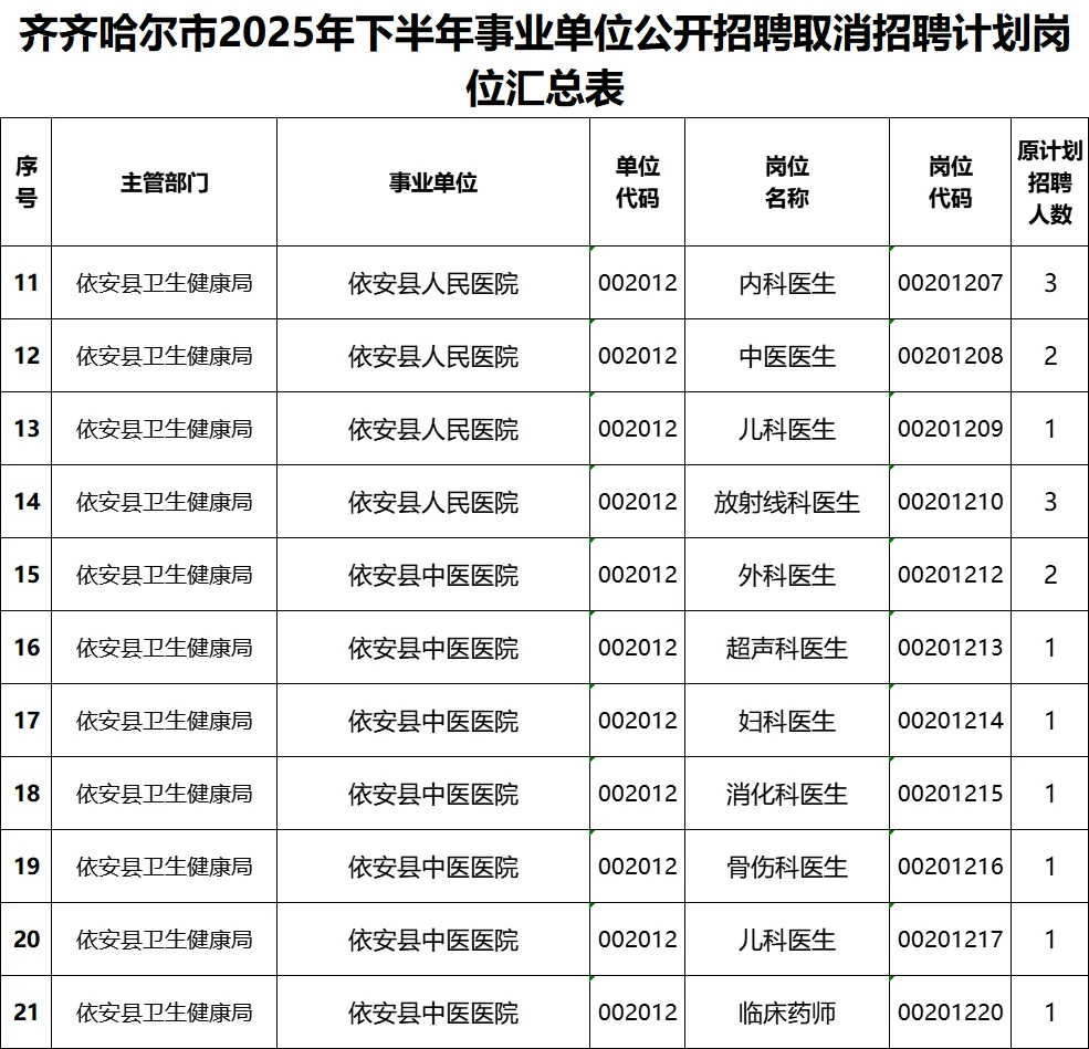 齐齐哈尔25下半年事业编联考职位调整通知