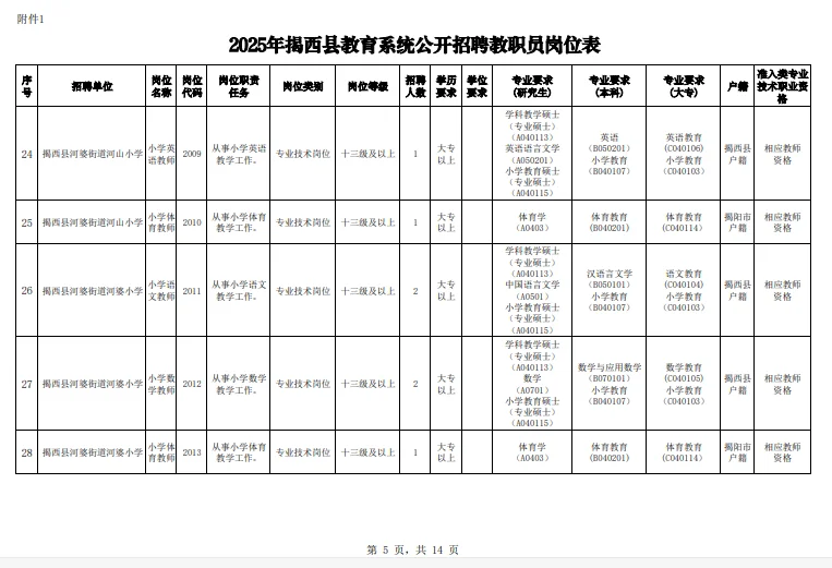 这么缺编？揭阳招聘138名编制人员