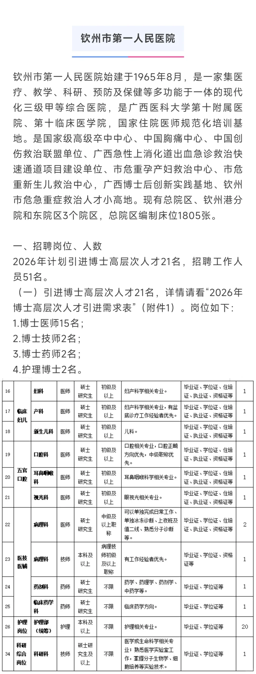 10.21广西药师岗位更新