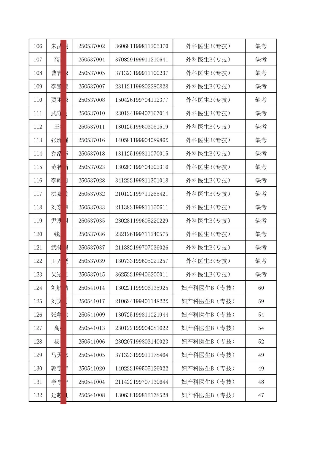 秦皇岛第一医院招聘笔试成绩