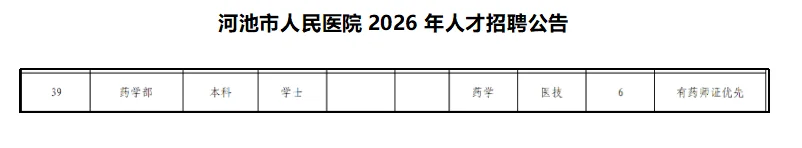 广西河池市人民医院招聘药学人员6名