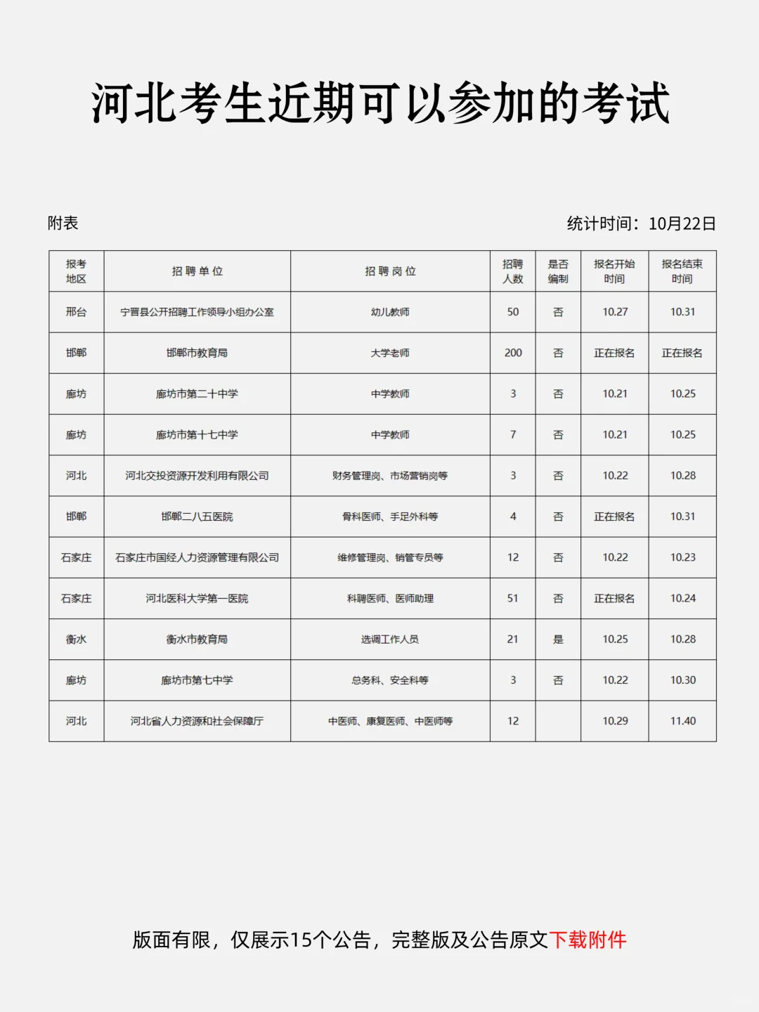 恭喜河北考生，10月22日！