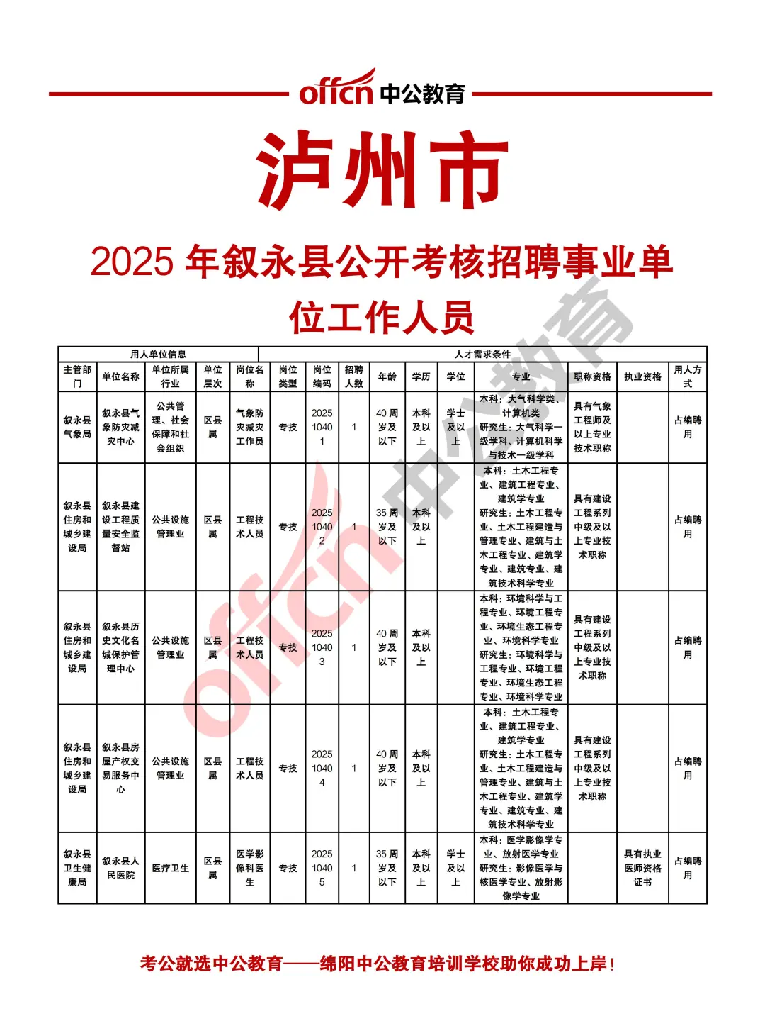 泸州叙永县2025年招聘事业单位工作人员26人