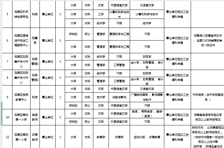 伊春市乌翠区黑龙江人才周事业单位招聘11人