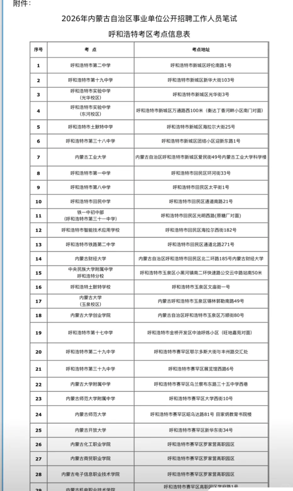 2026年度内蒙自治区事业单位呼和浩特考区